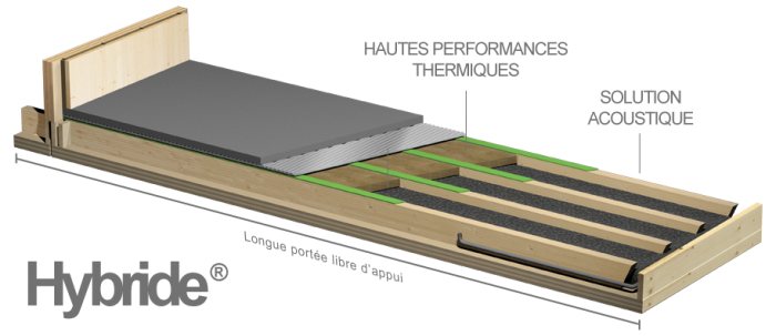 Panneaux_Hybride_Itech-wood_KLH-960